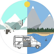 Odyssey Camper Vans logo